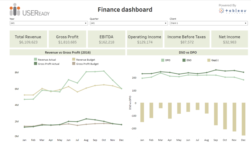 Finance overview dashboard in Tableau