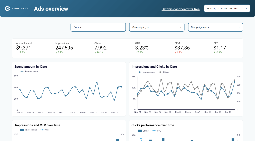 PPC multi-channel report template in Looker Studio