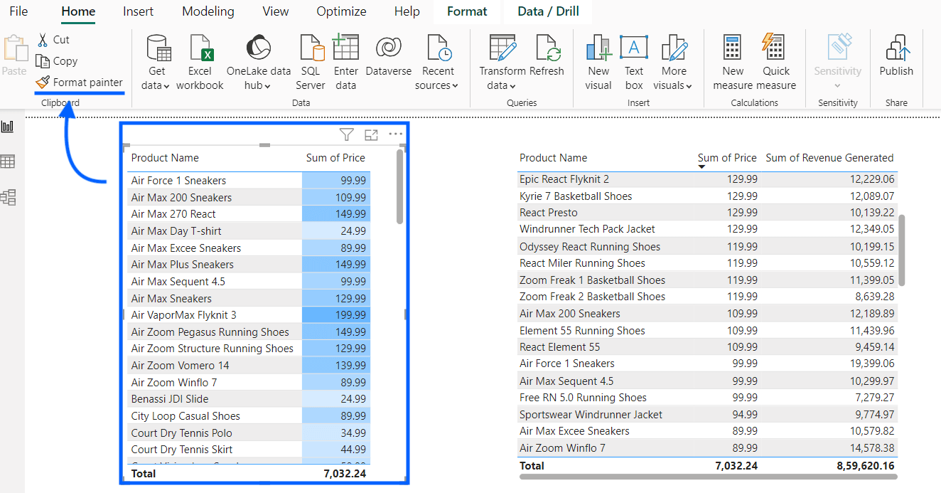 copiar formato condicional power bi