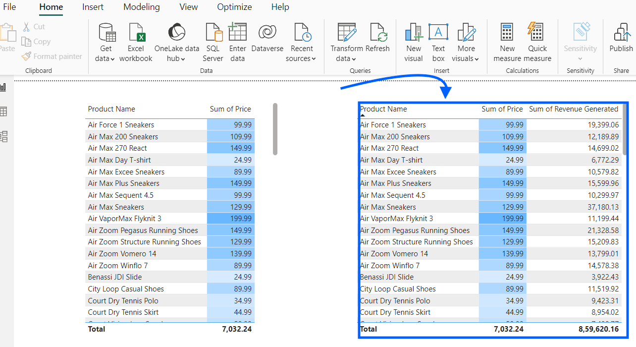 pegar formato condicional en power bi