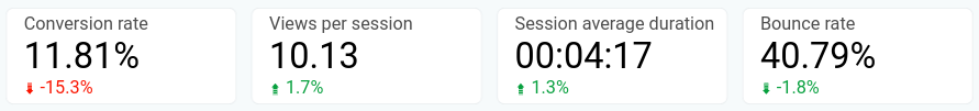 3 change indicator