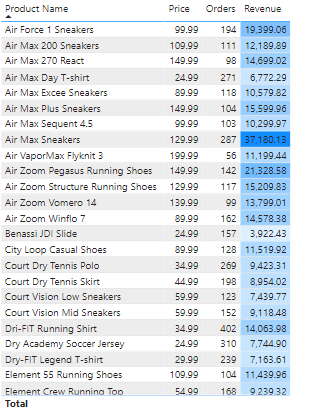 3 power bi conditional formatting example