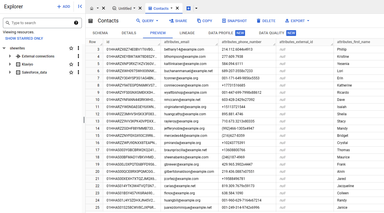 5 contactos klaviyo