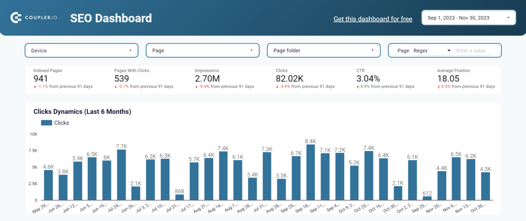 SEO dashboard for Google Search Console