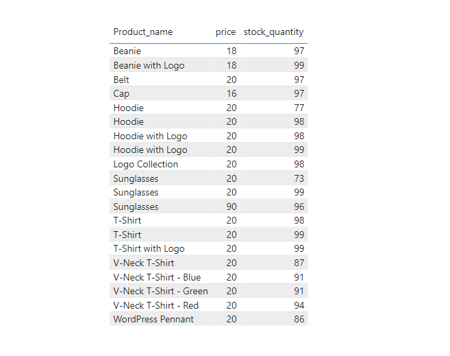 7 powerbi table