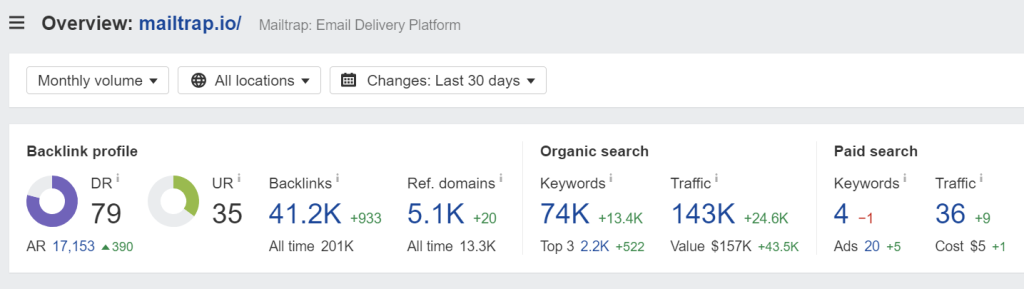 7.1.backlink analysis profile
