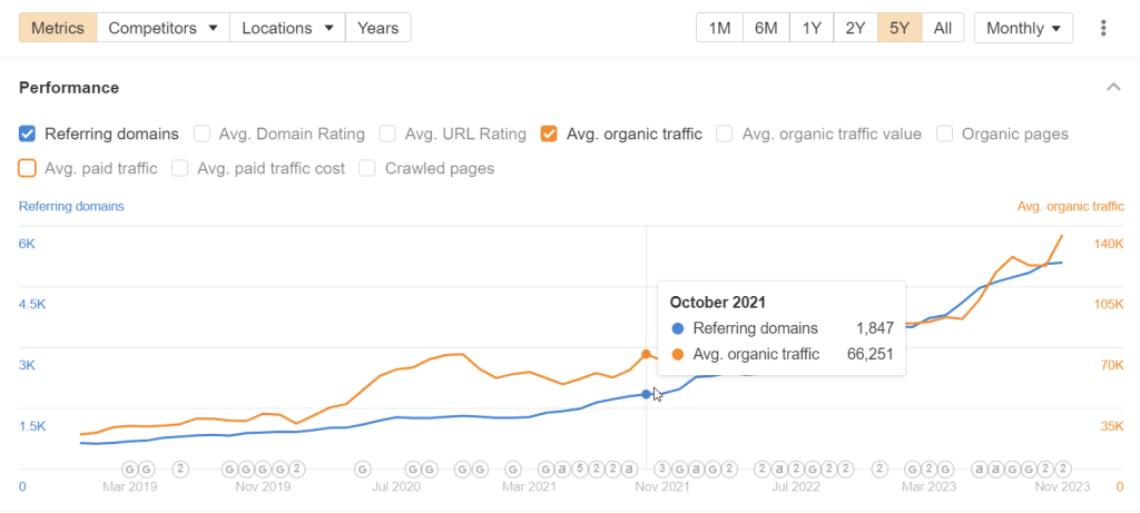 7.2backlink analysis