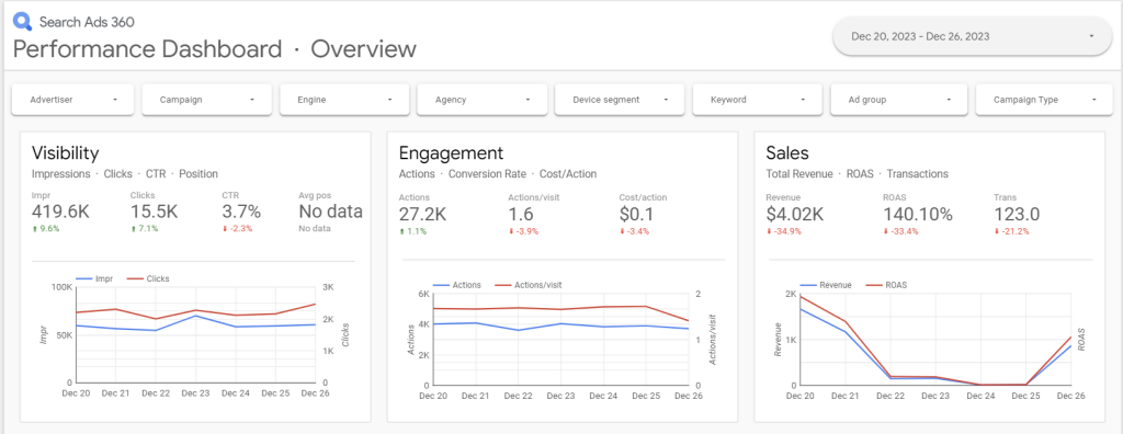 Weekly marketing report