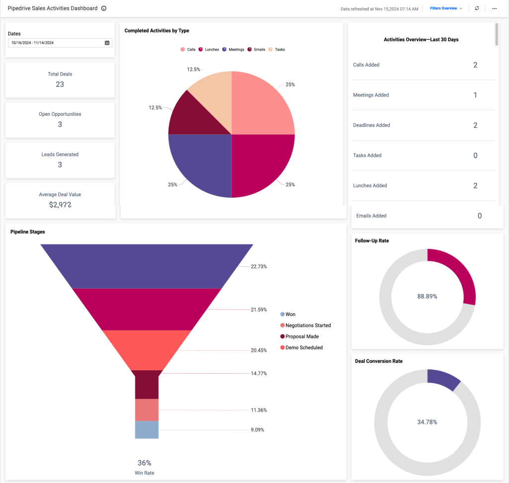 1 sales activites dashboard