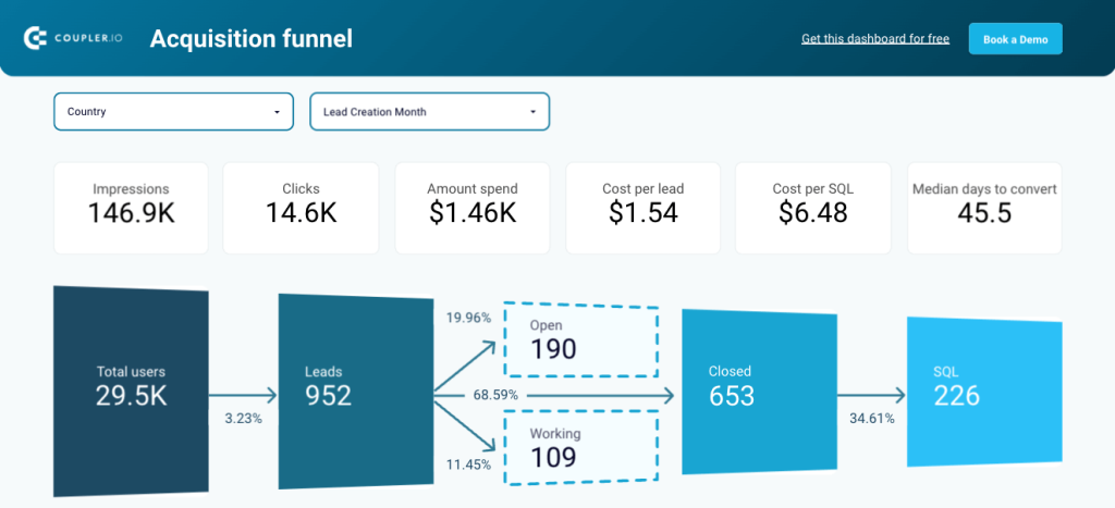 1 sales analytics dashboard