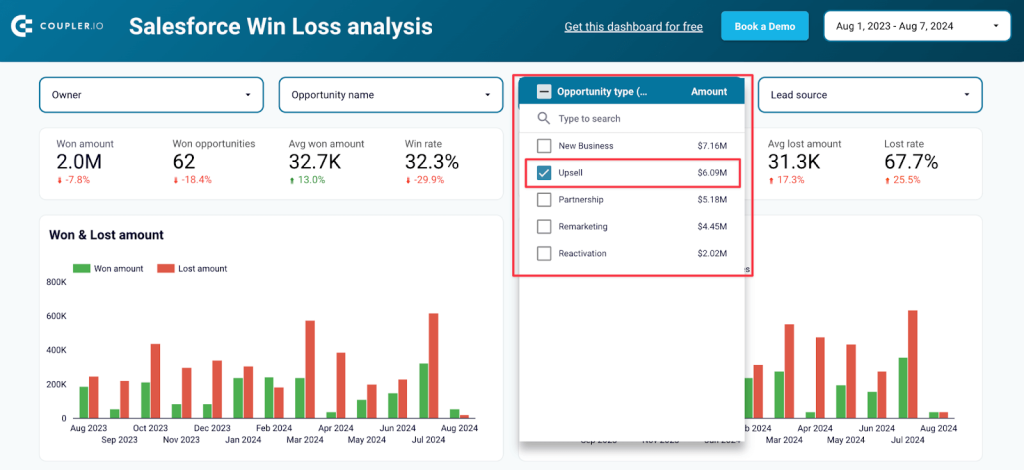 1 win loss analysis dashboard