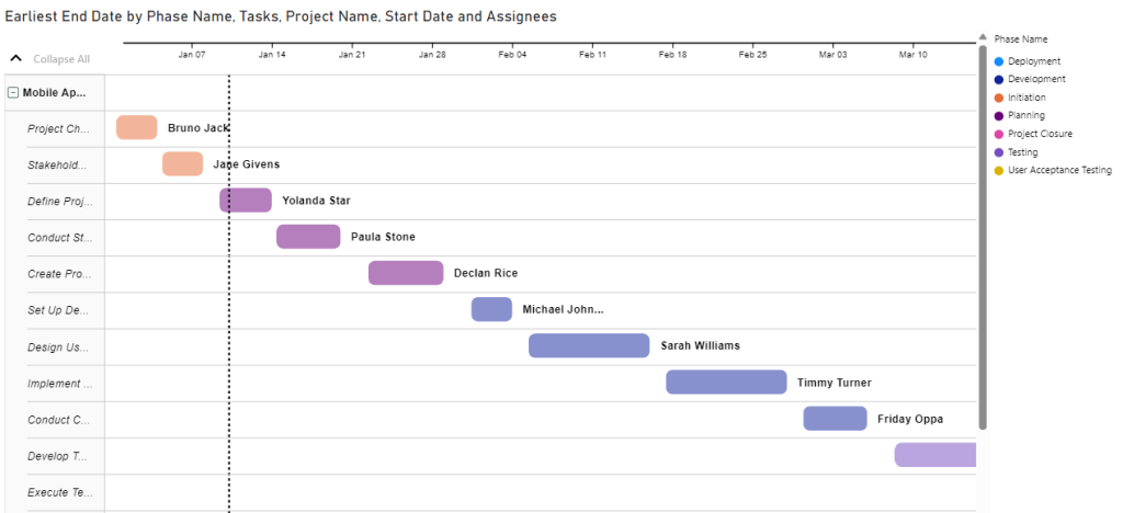 10 Powerbi Gantt chart