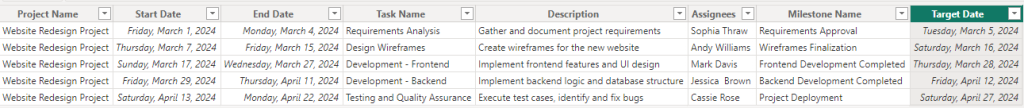 11 project milestone data