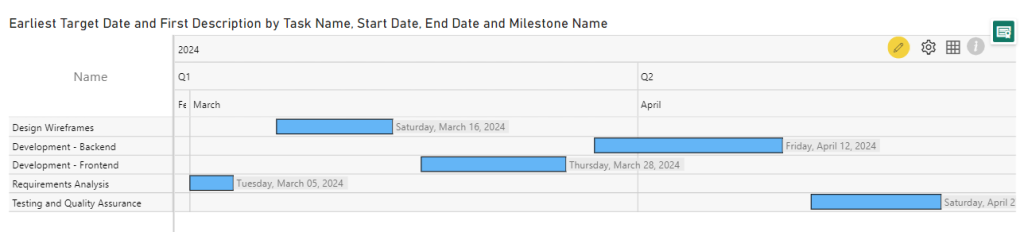 12 Gantt chart