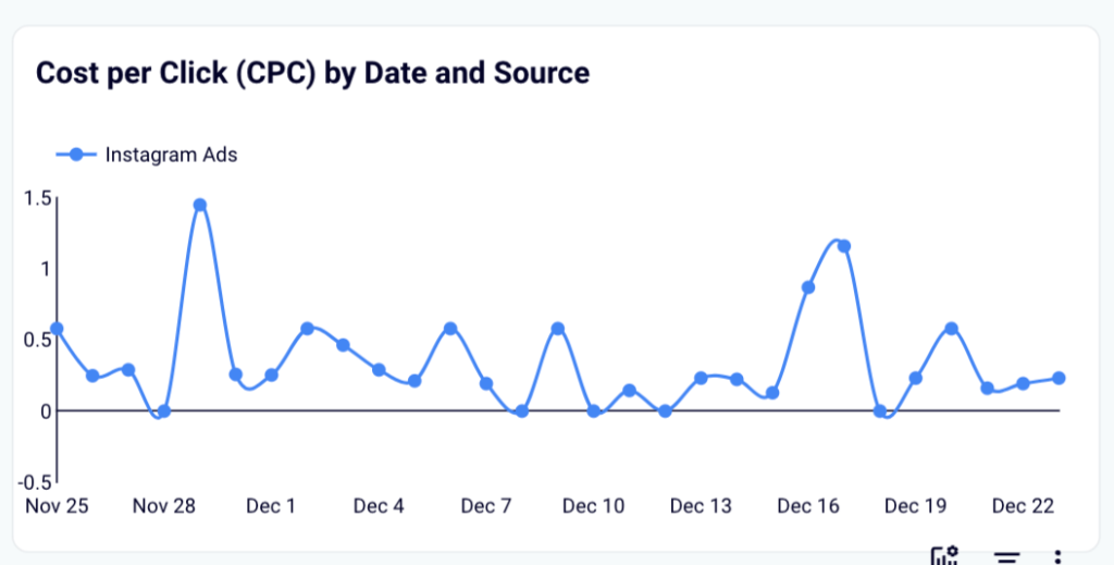 15-cpc-per-date-source