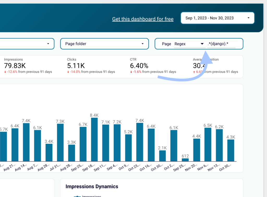 15 filter branded traffic