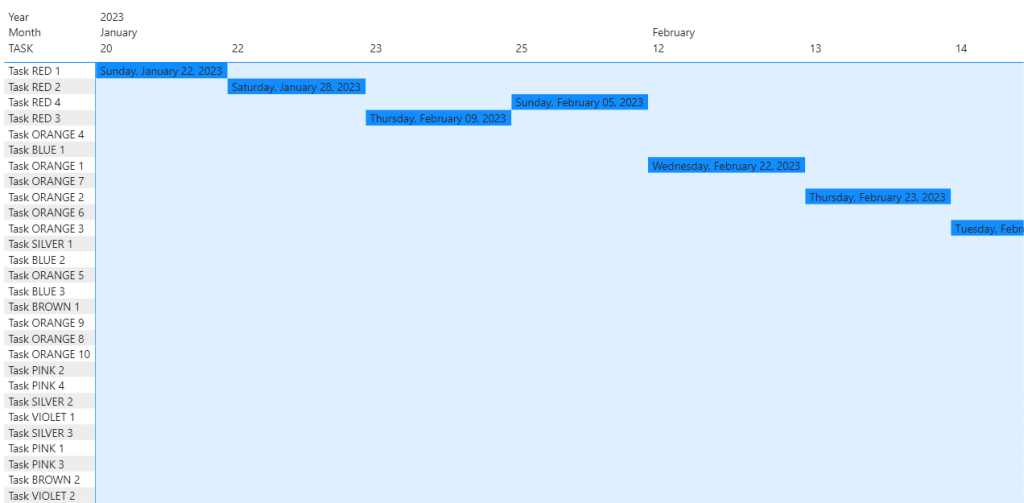 17 Gantt matrix chart