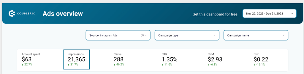 2-impressions-in-dashboard