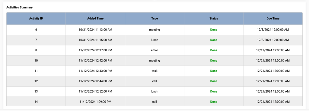 2 sales activities dashboard
