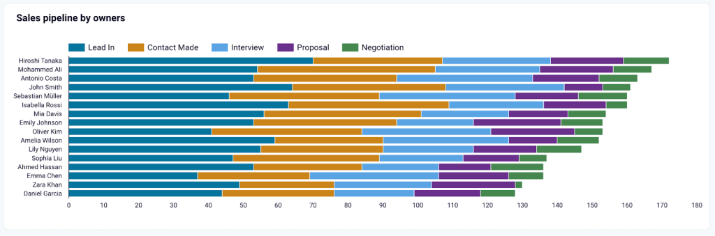 2 sales team performance dashboard