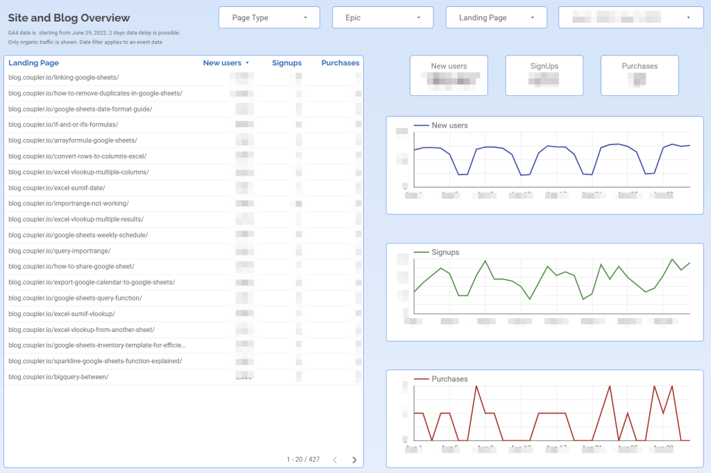 2 site and blog overview