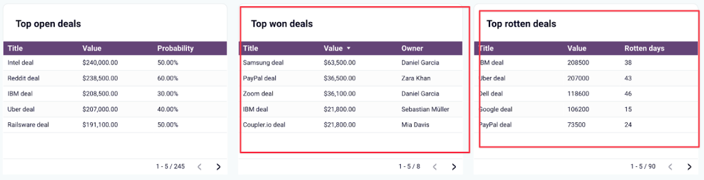 3 crm dashboard pd sf hs