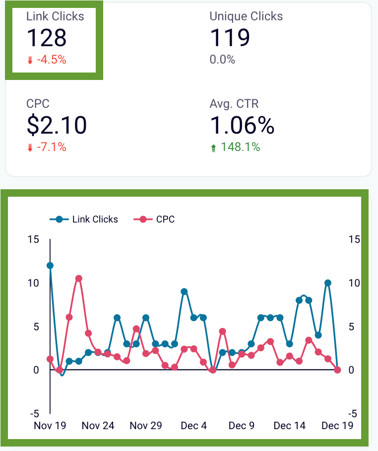 3. Link clicks
