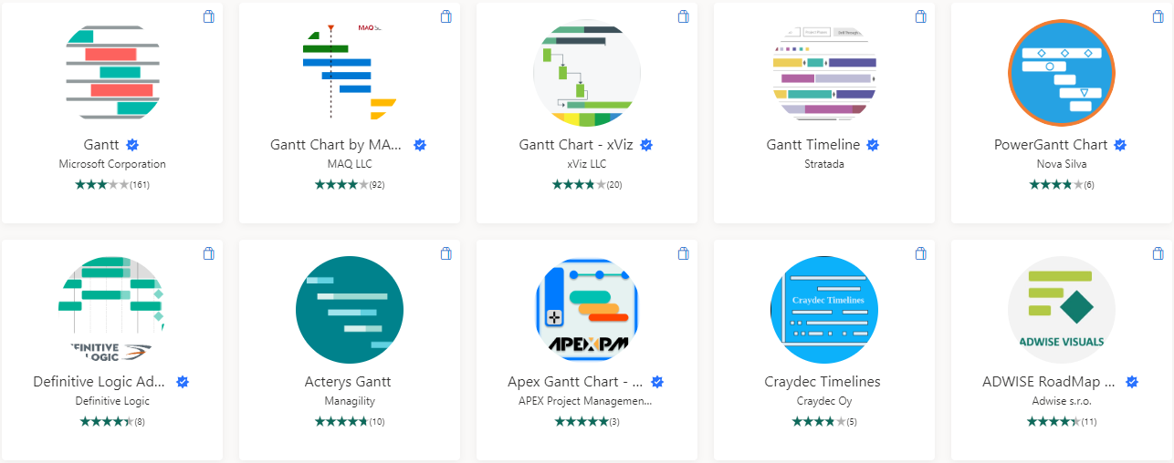 4 Gráficos de Gantt