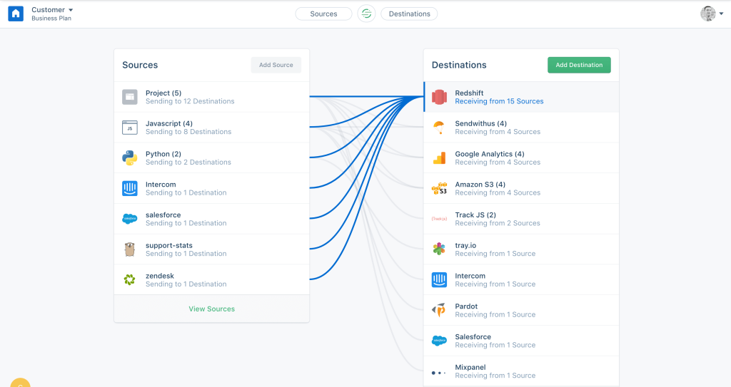 4 segment twilio