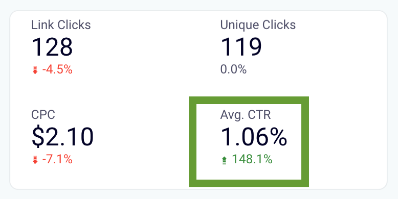 4. CTR