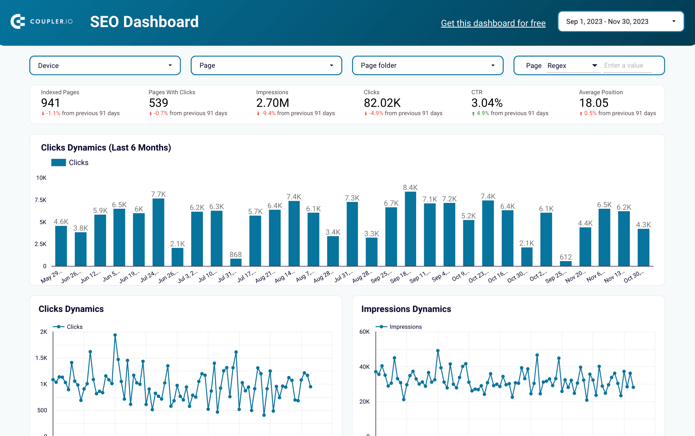 7 plantilla de panel de control de google search console