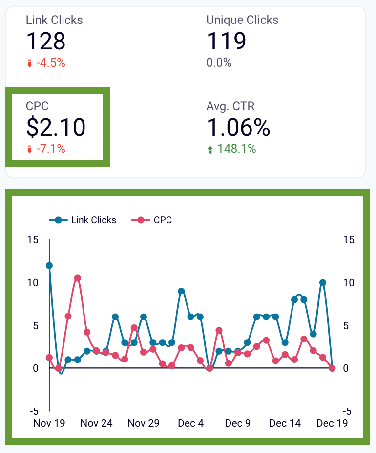 7. CPC