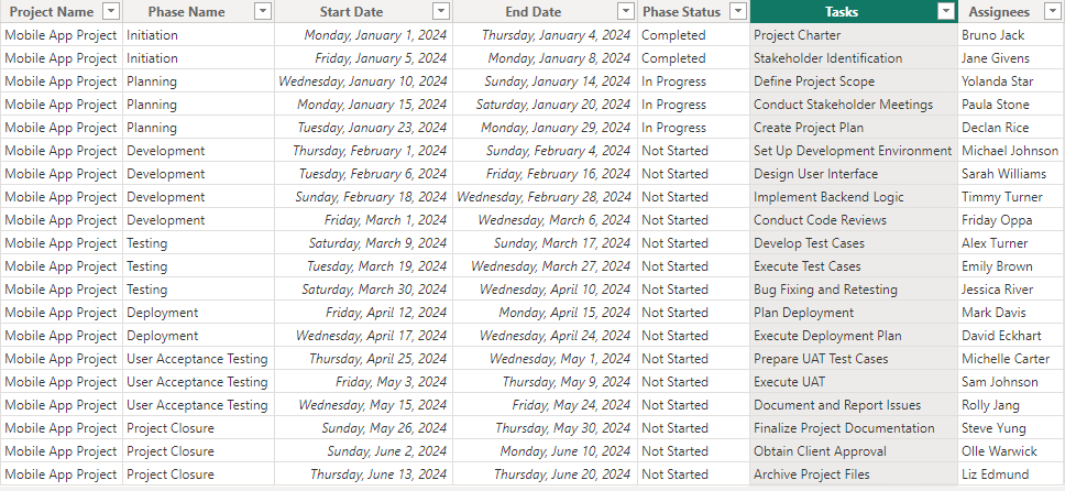 9 multiple phases data