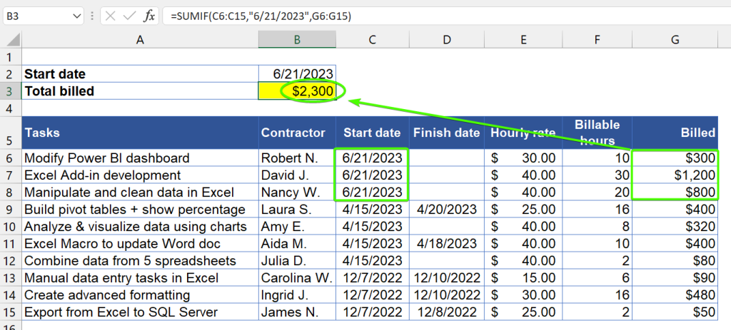 Figure 3 1 Excel SUMIF date equals to