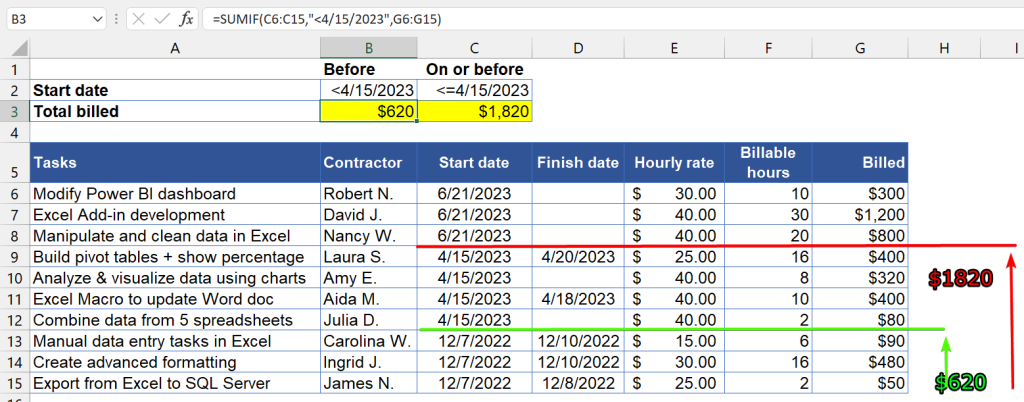 Figure 3 2 Excel SUMIF date less than less than or equal to