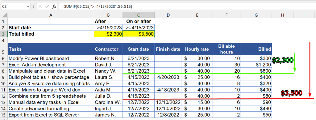 Figure 3 3 Excel SUMIF date greater than greater than or equal to