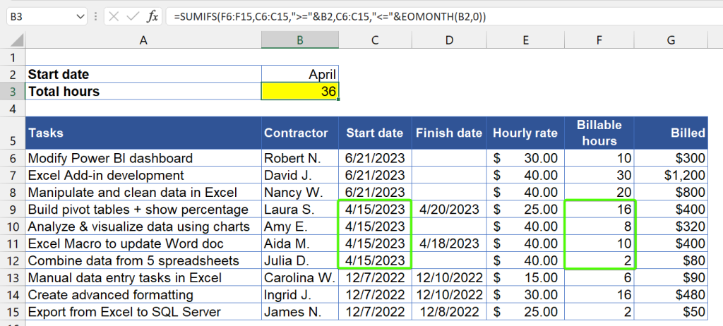 Figure 4 3 1 Excel SUMIF date specific month