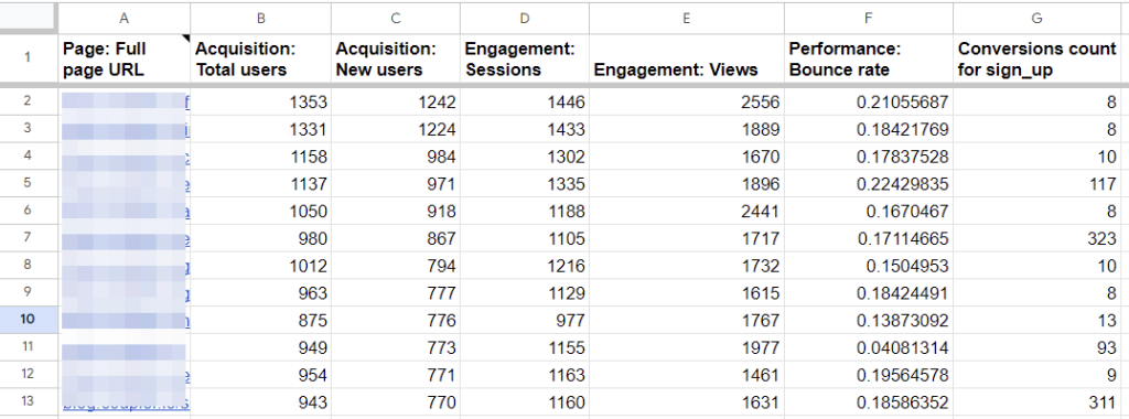 case3.report ga4 google sheets