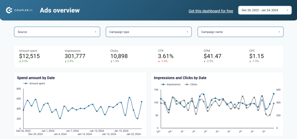 ppc dashboard