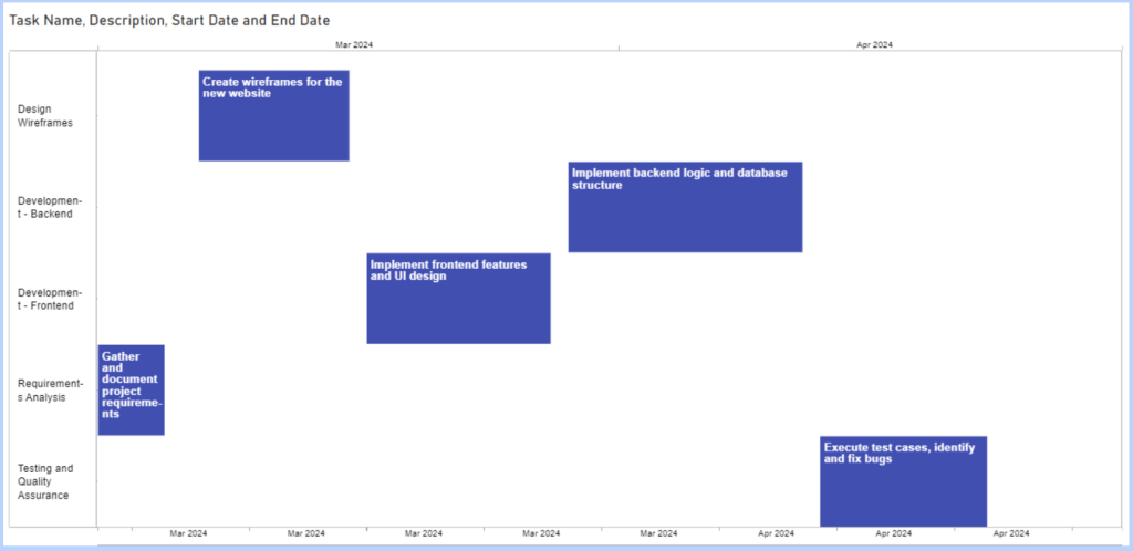 roadmap