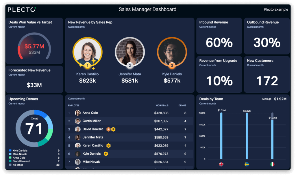 sales leaderboard dashboard
