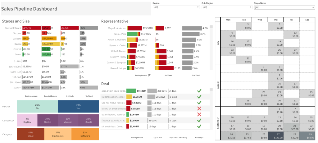 sales pipeline dashboard Tableau