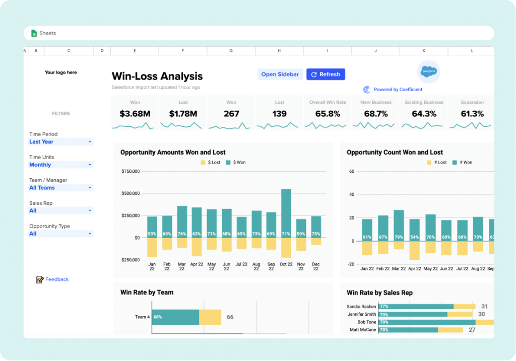 win loss sales dashboard coefficent