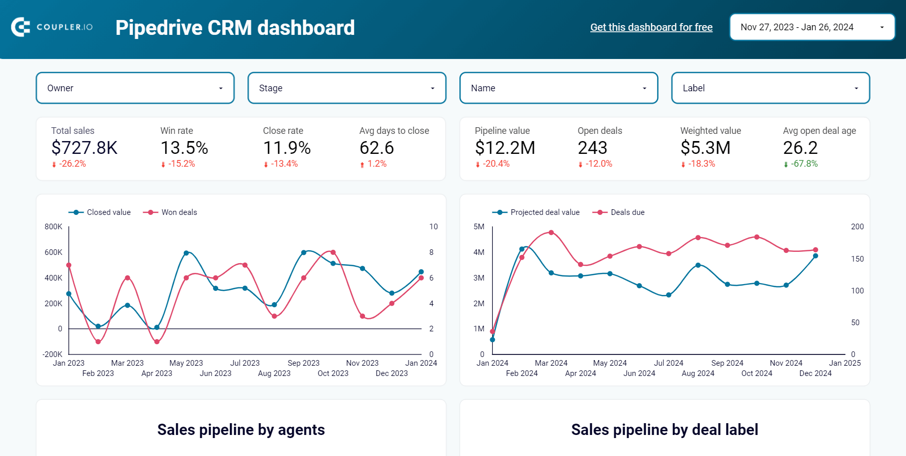 03 crm dashboard for pipedrive