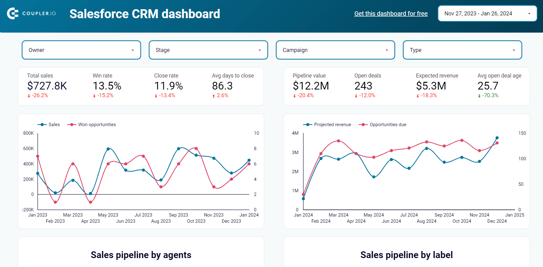 04 crm dashboard for salesforce