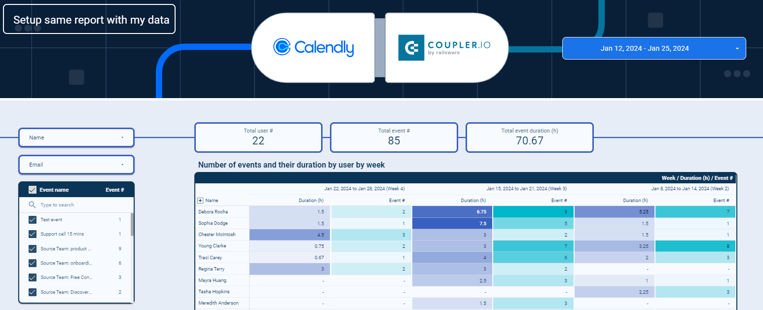 06 Dashboard de eventos do Calendly