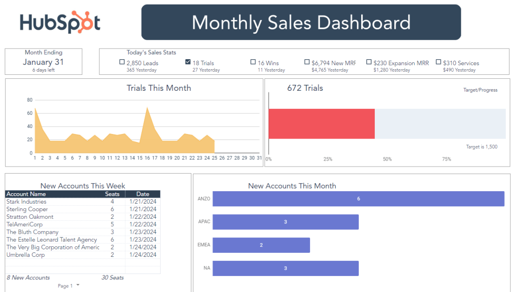 09 monthly sales dashboard