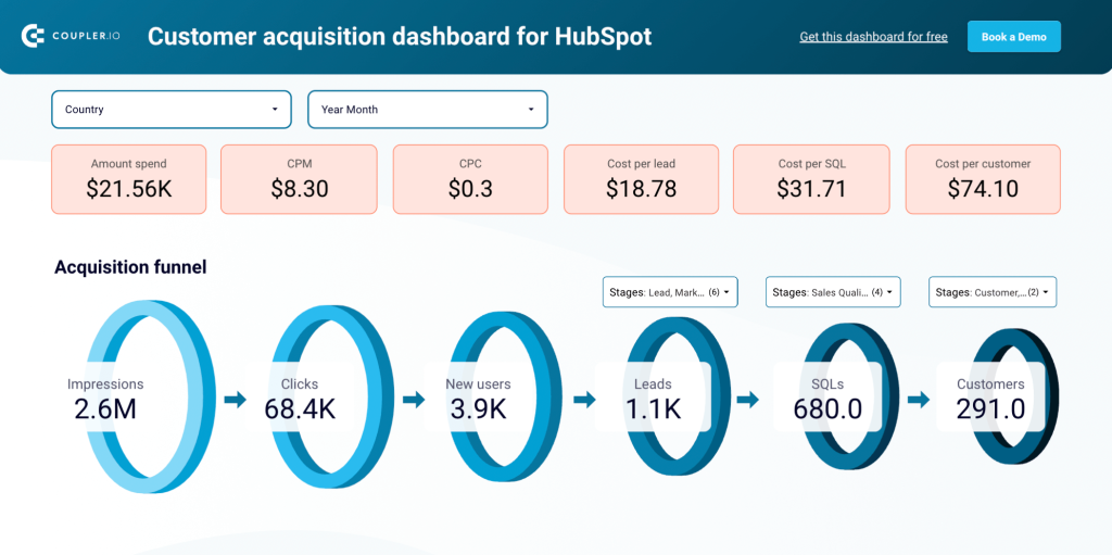 Customer acquisition report template for HubSpot in Looker Studio