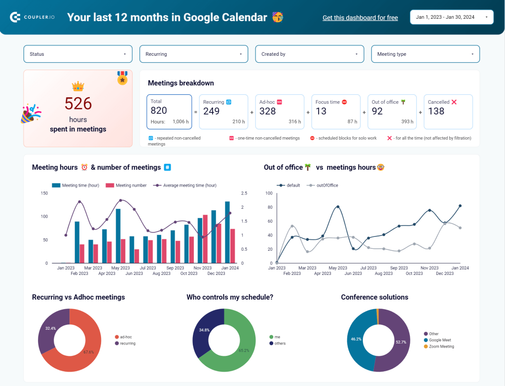 1 google calendar dashboard