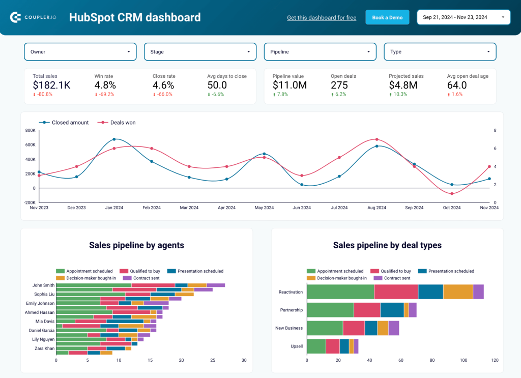 CRM report template for HubSpot in Looker Studio